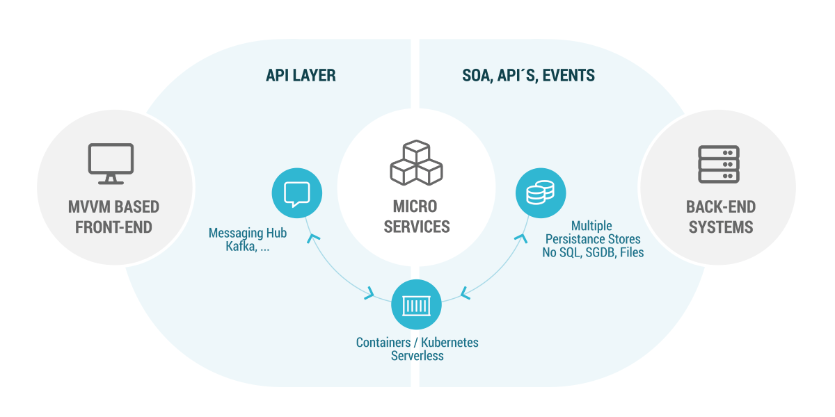 Link Consulting - Infographics - Agile Cloud Apps