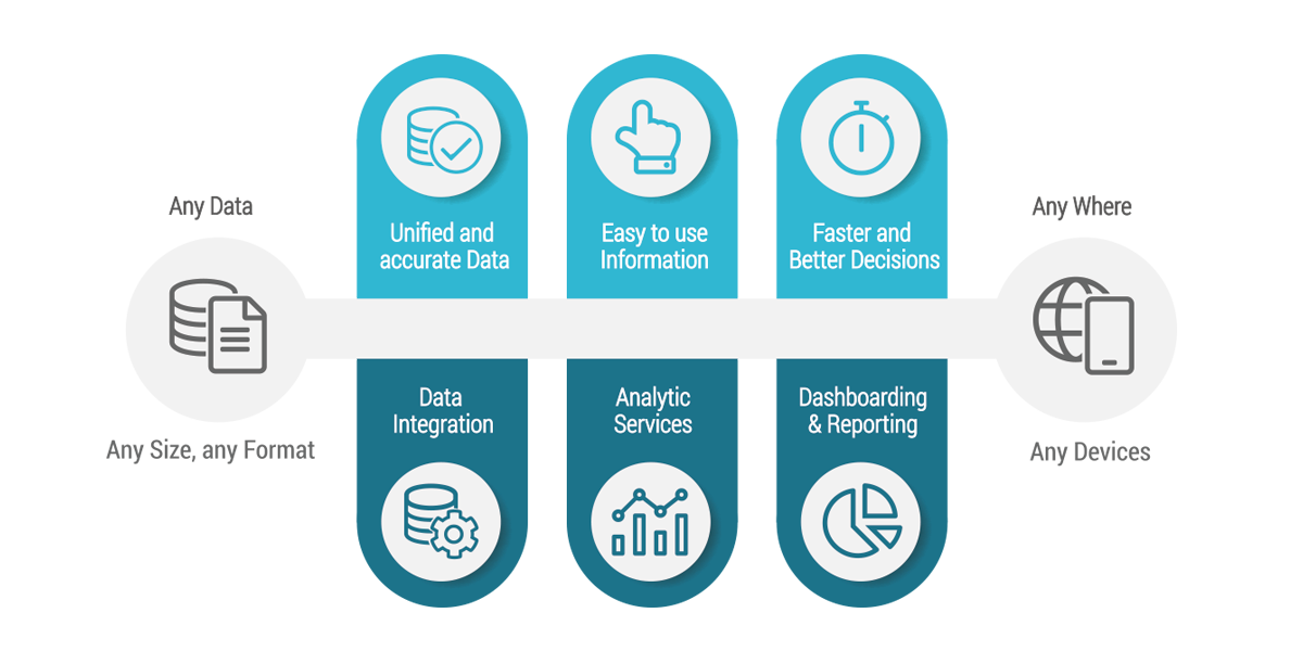 Link Consulting - Infographics - Analytics