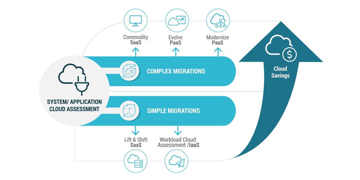 Link Consulting - Infographics - Core Systems Cloudification