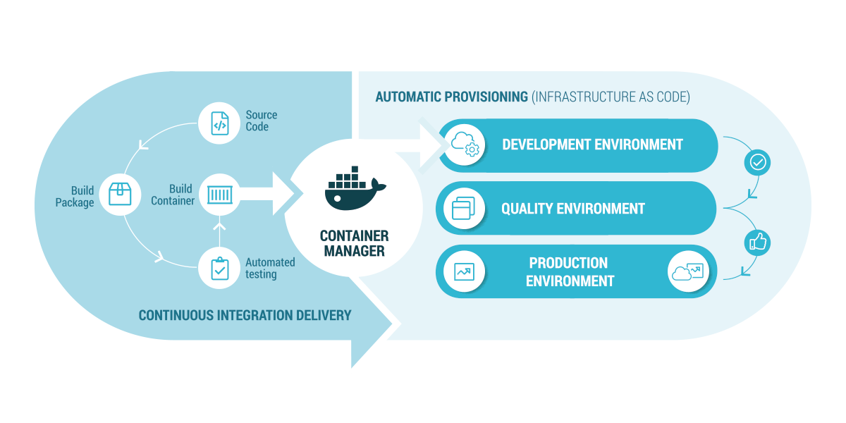 Link Consulting - Infographics - Devops Automation