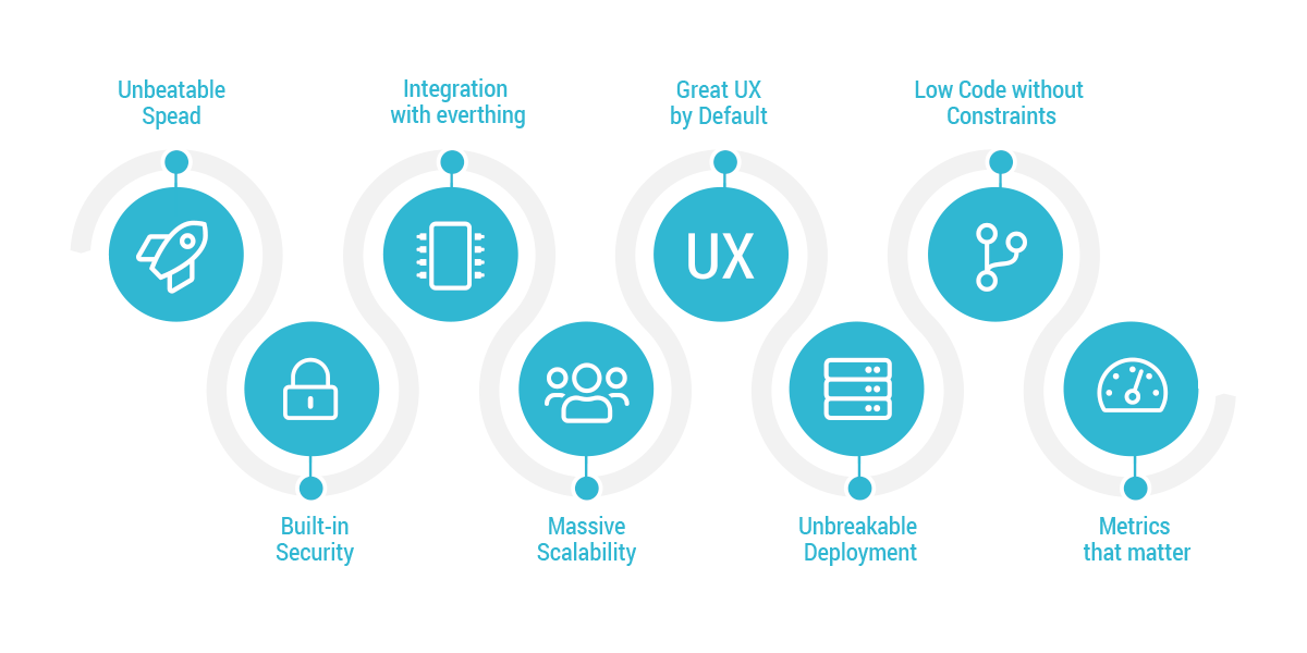 Link Consulting - Infographics - Low Code