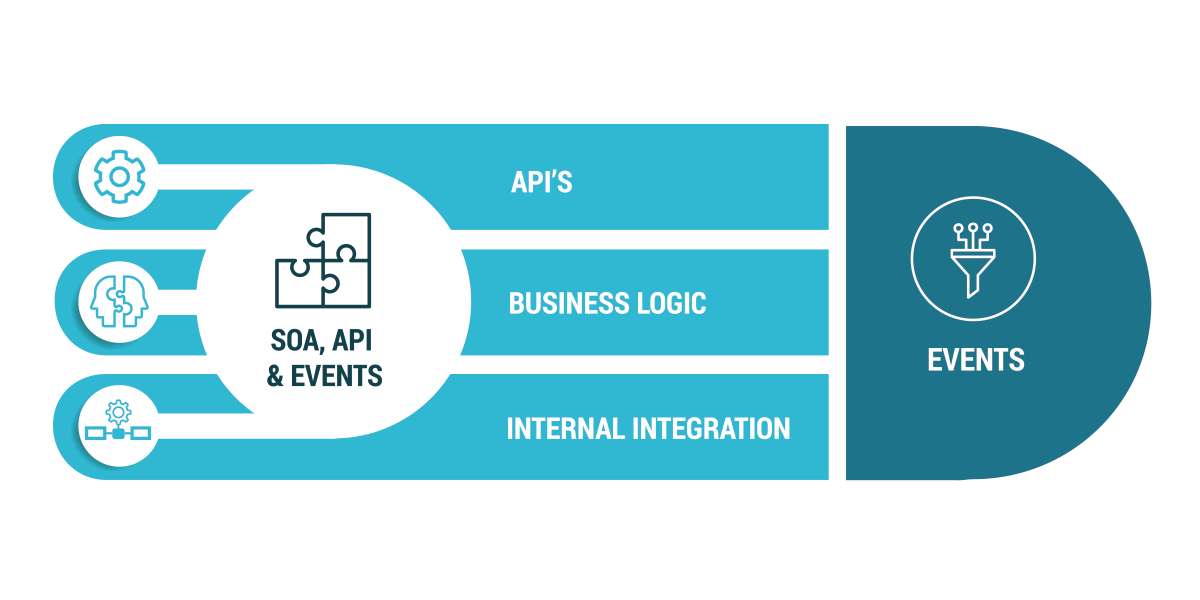 Link Consulting - Infographics - SOA-API-Events