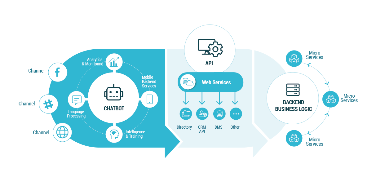 Link Consulting - Infographics - Chatbots