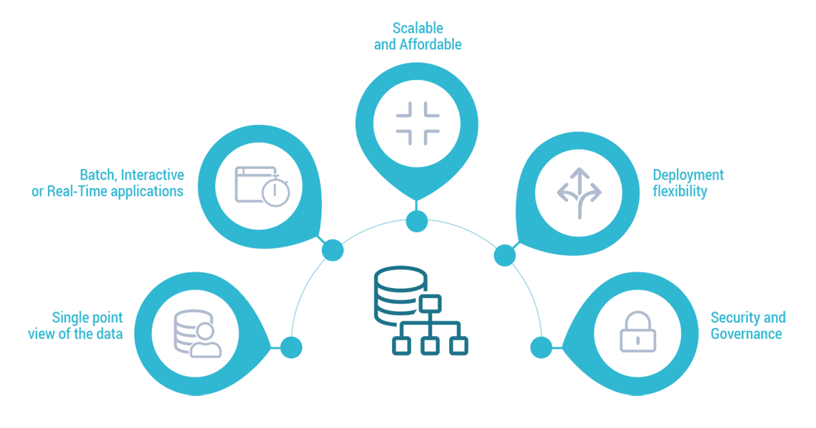 Link Consulting - Infographics - Data Architecture