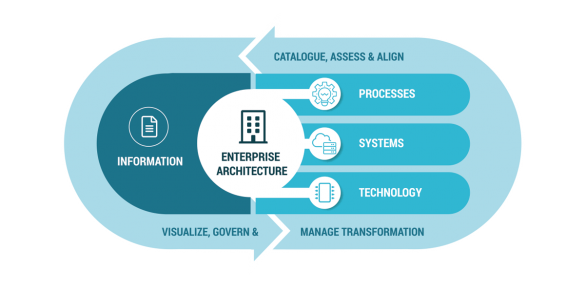 Enterprise Architecture - Link Consulting