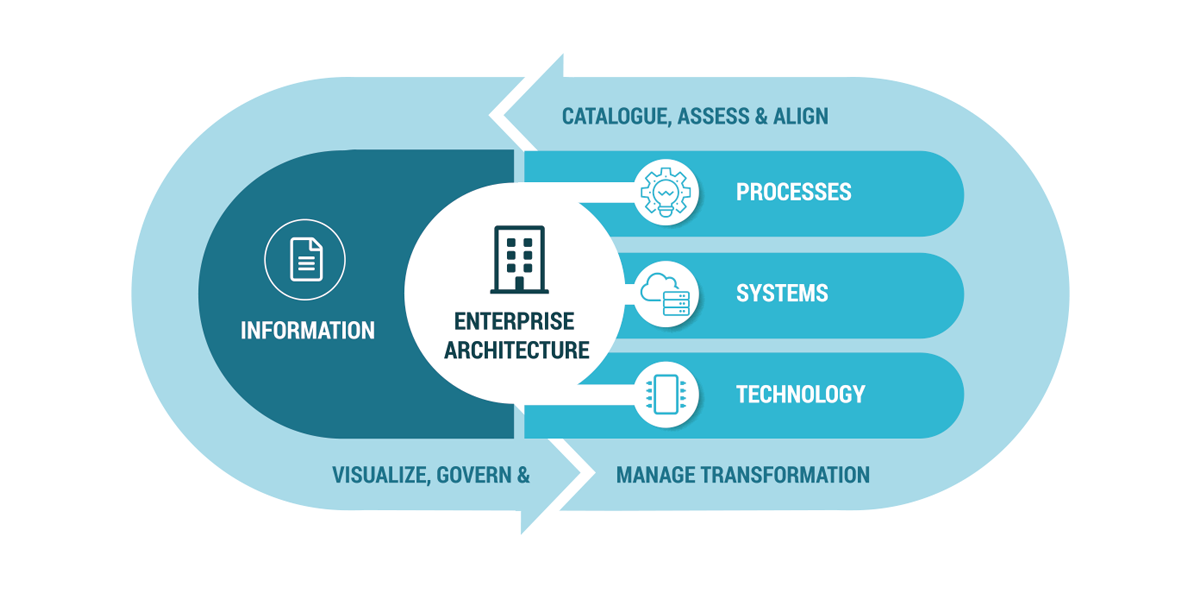 Link Consulting - Infographics - Enterprise Architecture