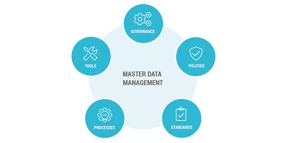 Установлен mdm. Master data Management. MDM система. НСИ MDM. Master data это.