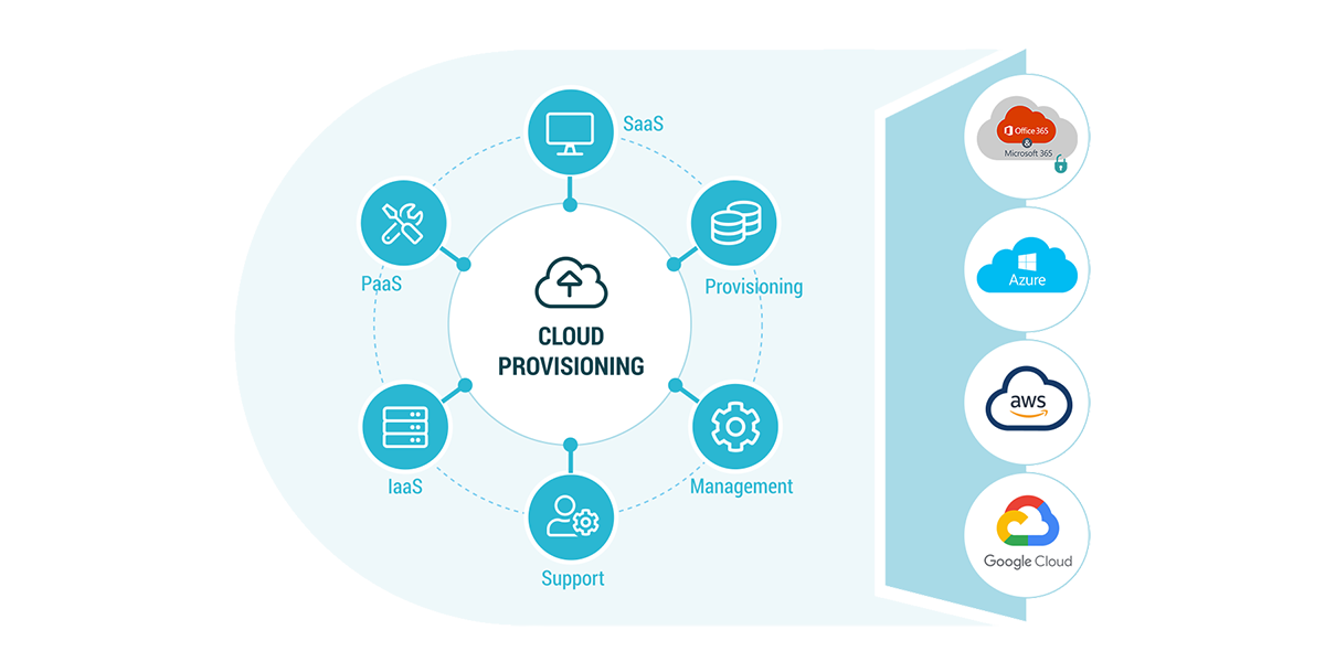 Link Consulting - Infographics - Cloud Provisioning