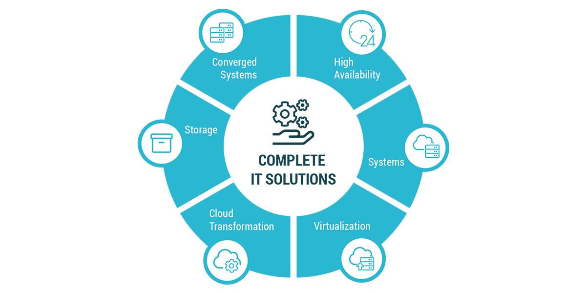 Link Consulting - Infographics - Complete IT Solutions