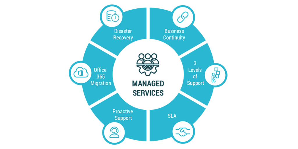 It service management. Managed services. service manage фишки поиска. link consulting.