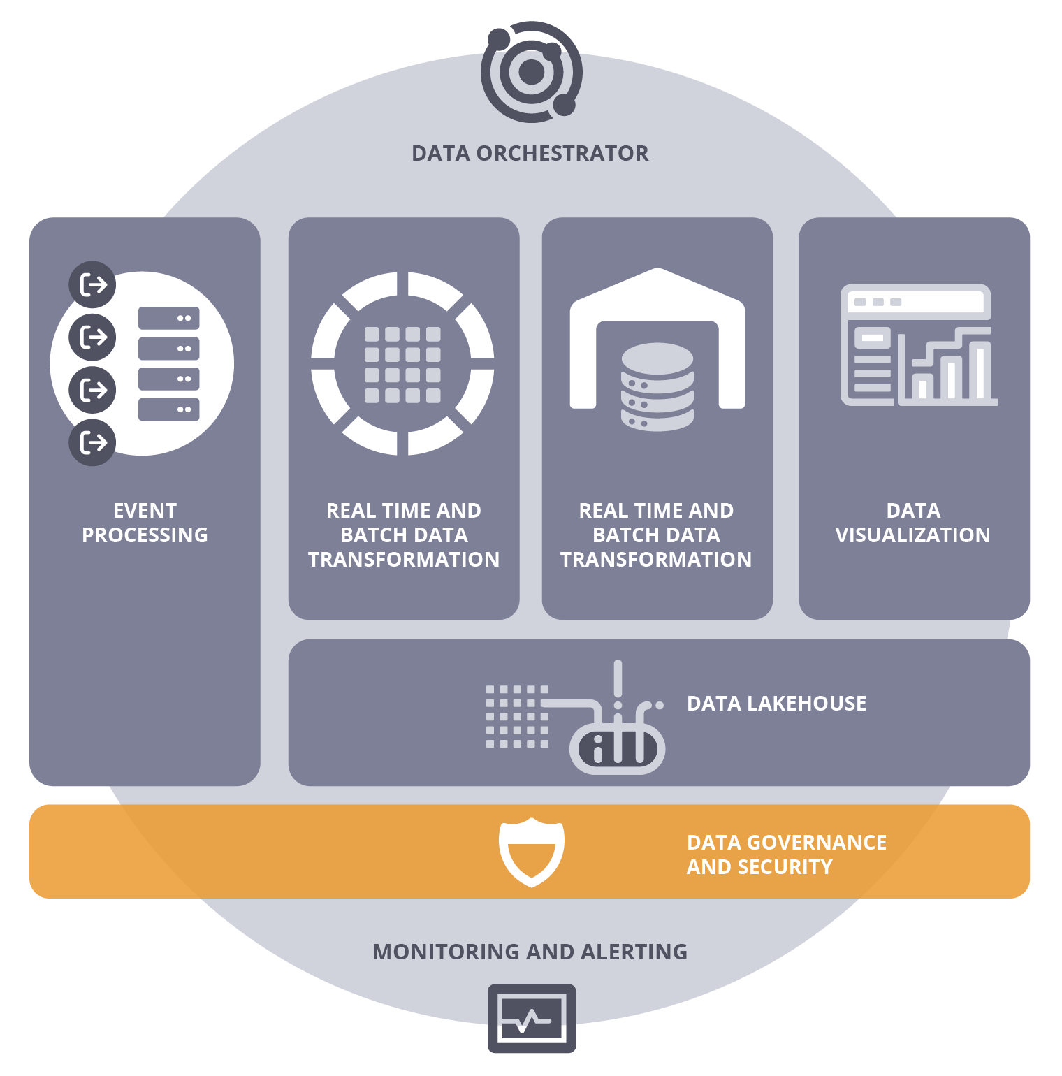 Data Architecture - Link Consulting