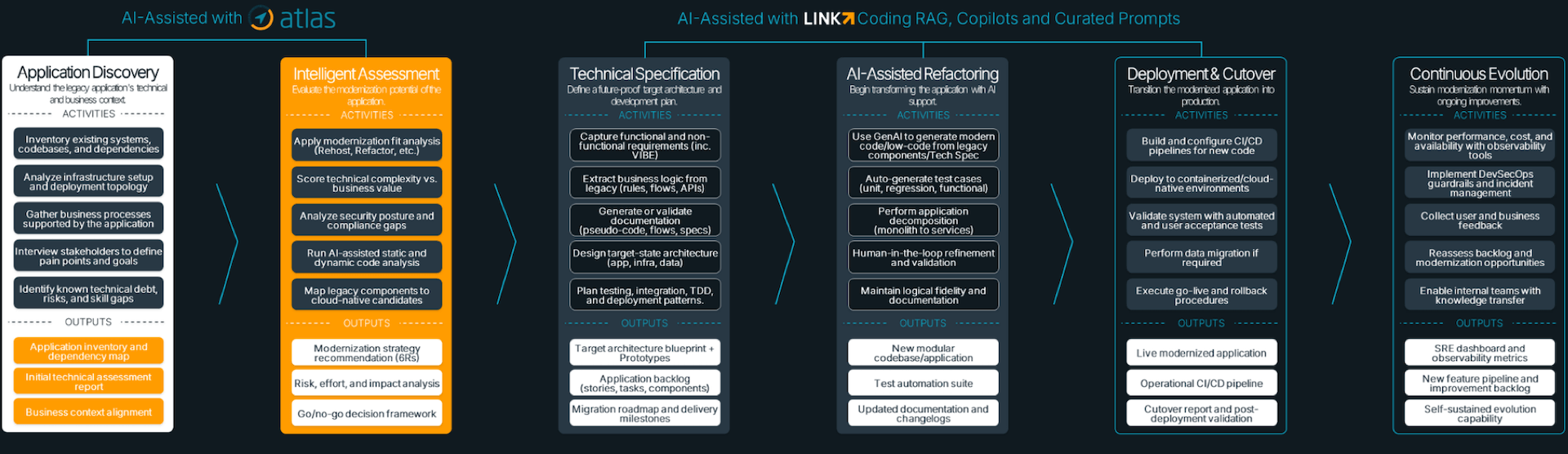 Link - Next / AI-assisted