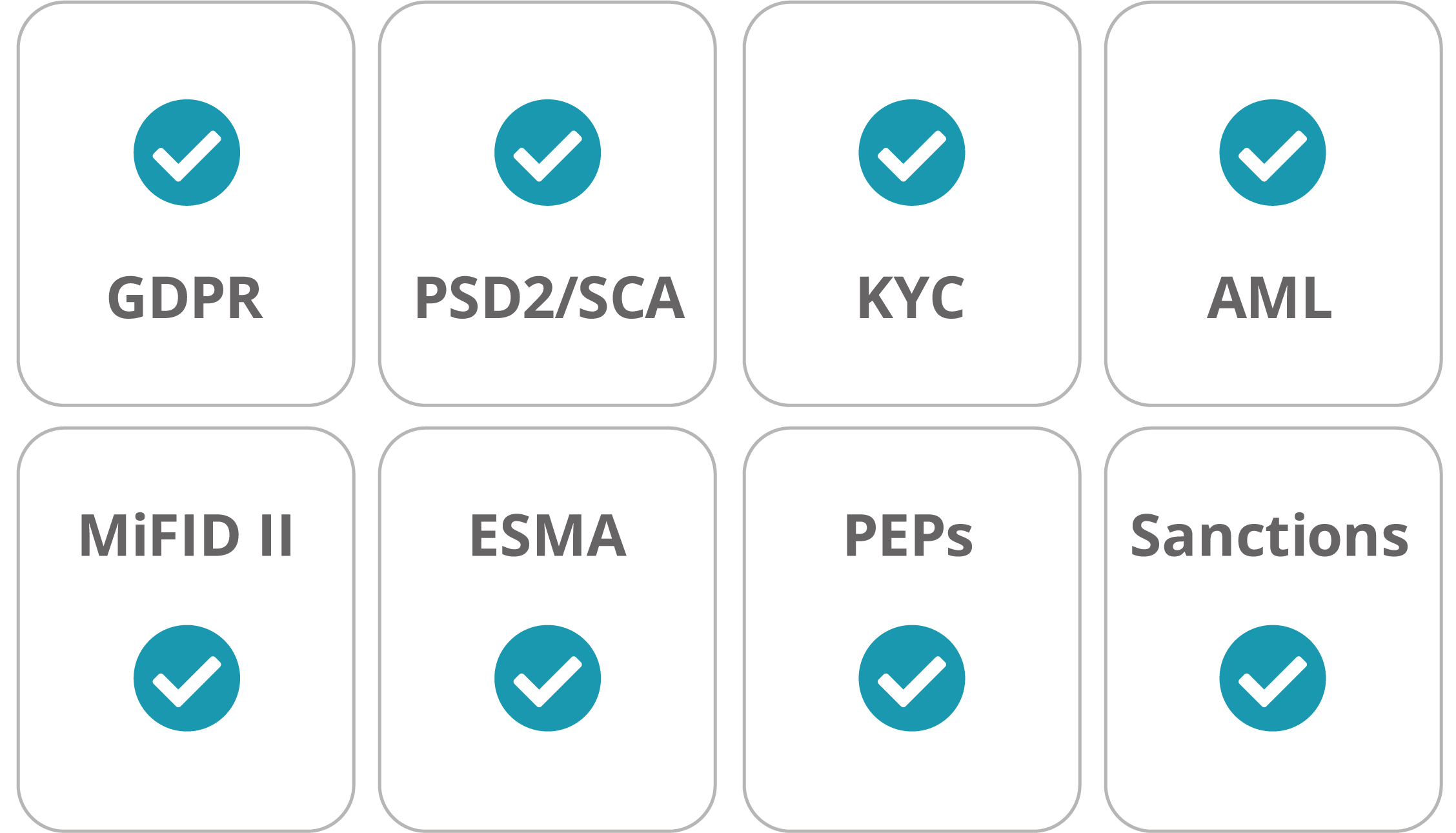 Link_InvestOnBox_Compliance-and-Security