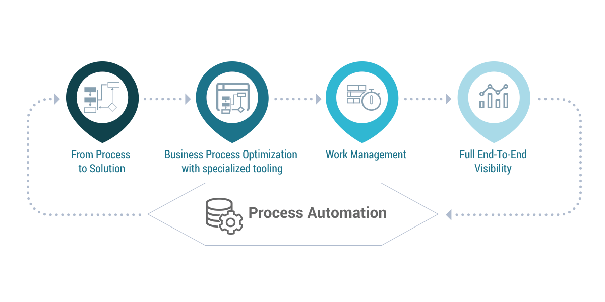 Link Consulting - Infographics - Process Automation