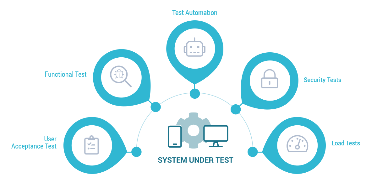 Link Consulting - Infographics - System Quality Assurance